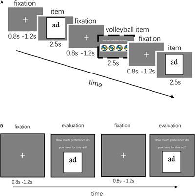 Love at First Glance but Not After Deep Consideration: The Impact of Sexually Appealing Advertising on Product Preferences